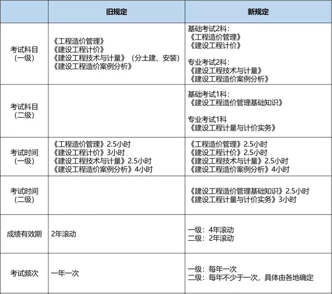浙江中正建設項目管理