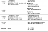 職業(yè)考試變革后，這么多造價員怎么辦？住建部復(fù)函明確……